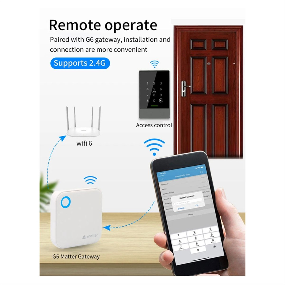 Smart Home Router - TTLOCK G6 スマート マター ゲートウェイ リモート