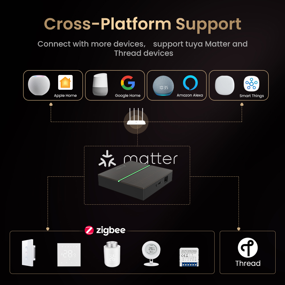 AVATTO Matterスマート有線ゲートウェイハブ Zi - Smart Home Bridge のレビューと価格