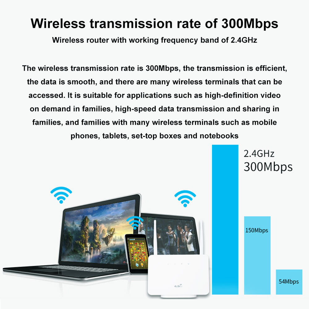 TIANJIE 4G CP106 WiFi ルーター SIM - Smart Home Router のレビューと価格