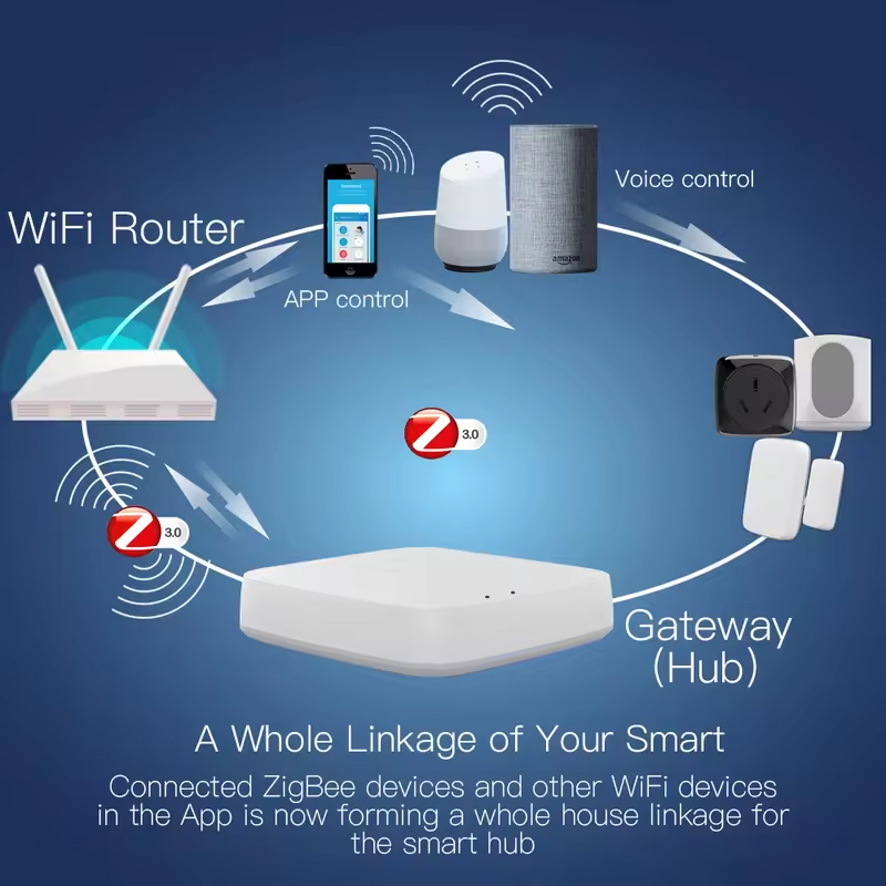 Moes Tuya ZigBee 3.0 スマートゲートウェ - Smart Home Bridge のレビューと価格