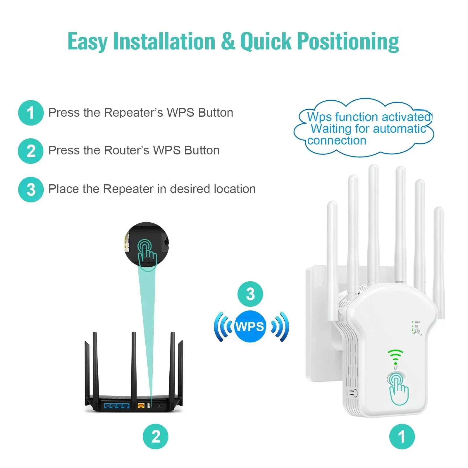 WiFi リピーター ワイヤレス ルーター 1200Mbps - Smart Home Router のレビューと価格