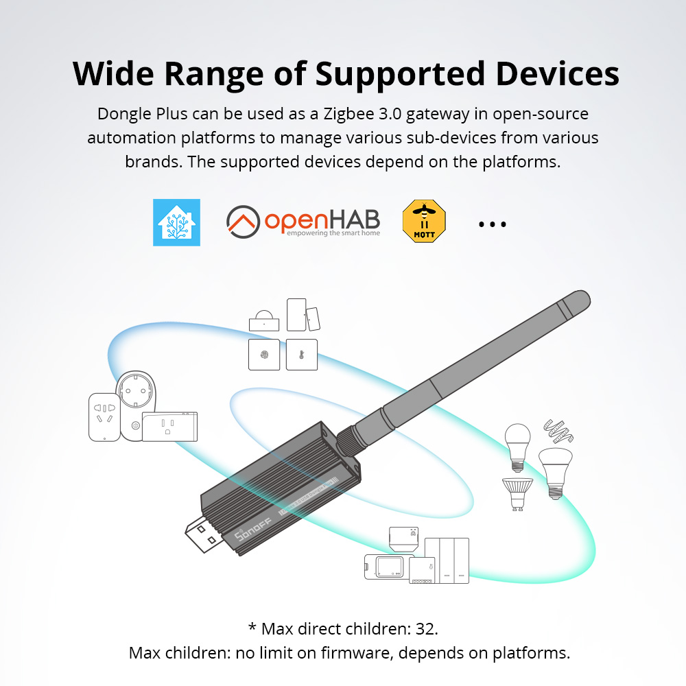 SONOFF ZBDongle-E Zigbee 3.0 U - Smart Home Bridge のレビューと価格