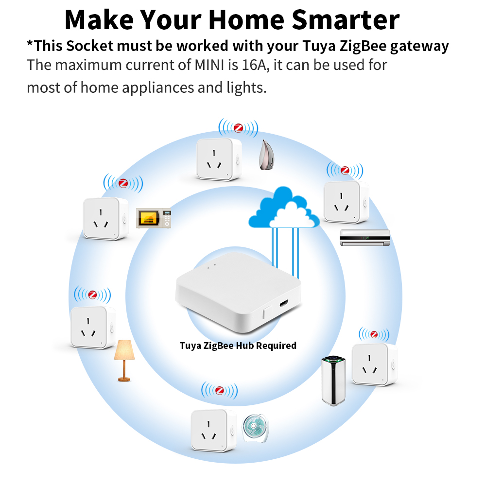 Tuya Zigbee3.0 AU規格スマートプラグタイマー - Smart Outdoor Plug のレビューと価格